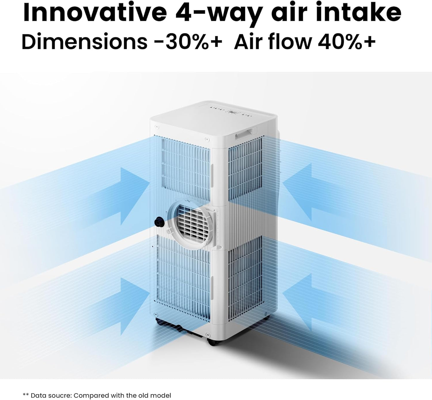 Comfee Mobiles Klimagerät Breezy Cool Pro 2.0,7000 BTU 2,0kW, Kühlen&Ventilieren&Entfeuchten,APP-Steuerung,Raumgröße bis 68m³(25㎡),Mobile Klimaanlage mit Abluftschlauch,