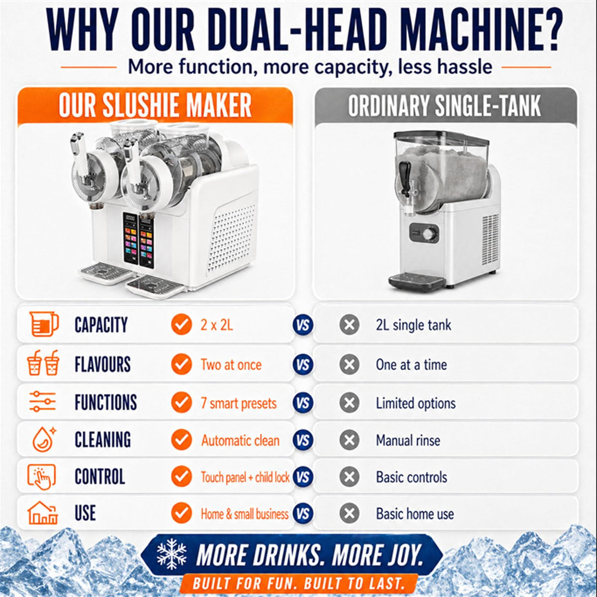 Slushie Maker 7-in-1, Softeis- & Slush-Maschine mit 2 × 2L Tanks, 430W, automatische Reinigung, für Zuhause & Café