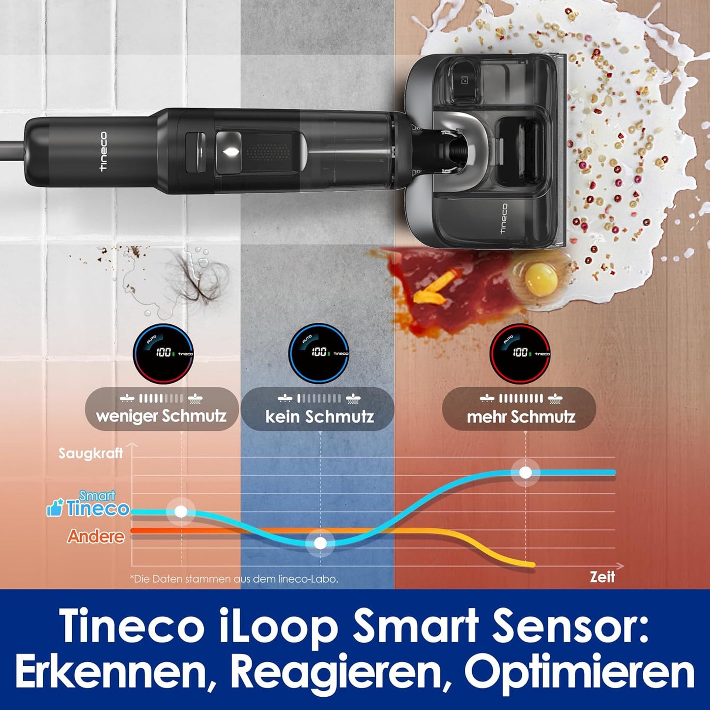 Tineco Floor ONE S7 Stretch Ultra Nass Trockensauger, 180° Lay-Flat Nasssauger, 85°C 5 Min Flashdry-Selbstreinige, 50 Min Laufzeit, DualBlock Anti-Tangle, Beide Kantenreinigen, Reinigen unter Möbeln