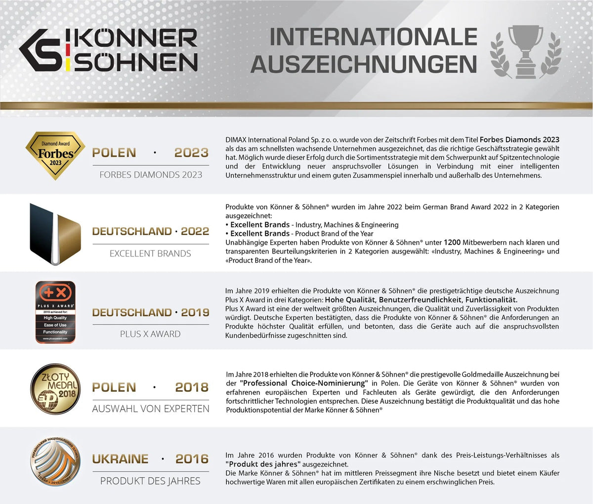 "Könner & Söhnen" Roboter-Rasenmäher KS 22RLM