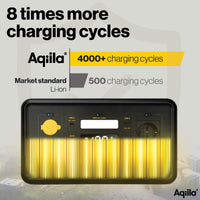 Aqiila Power Station - POWERBIRD S300