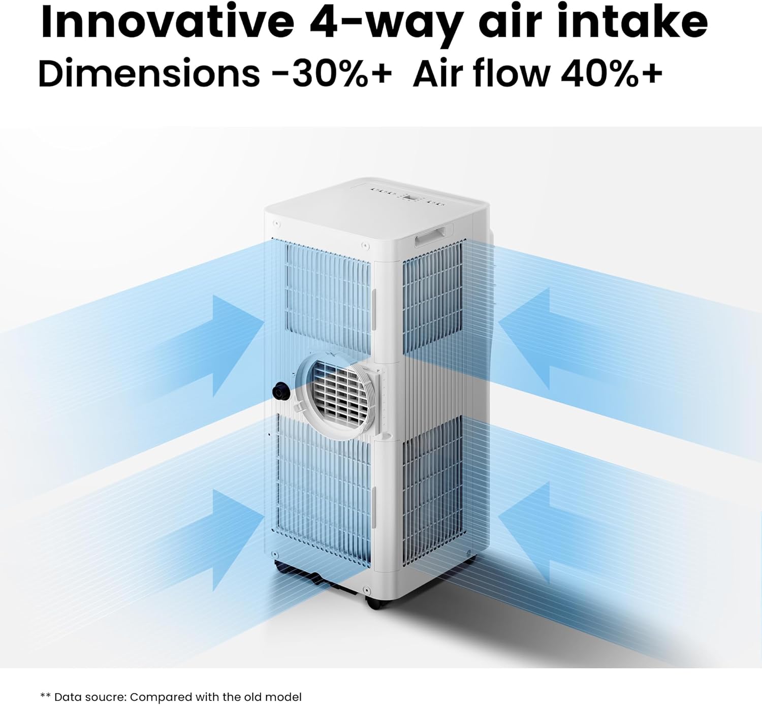 Comfee Mobiles Klimagerät Breezy Cool Pro 2.0,7000 BTU 2,0kW, Kühlen&Ventilieren&Entfeuchten,APP-Steuerung,Raumgröße bis 68m³(25㎡)，Mobile Klimaanlage mit Abluftschlauch,