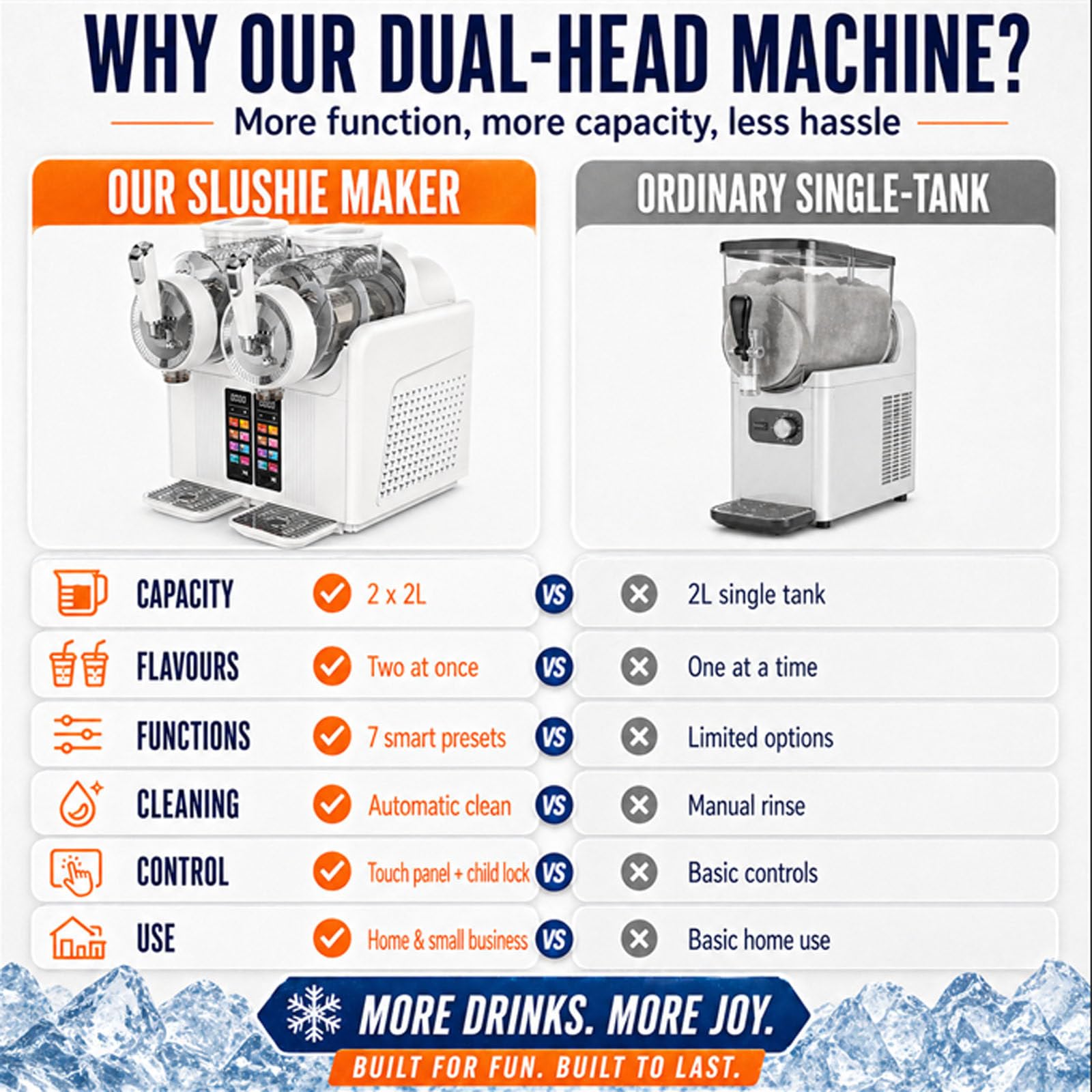 Slushie Maker 7-in-1, Softeis- & Slush-Maschine mit 2 × 2L Tanks, 430W, automatische Reinigung, für Zuhause & Café